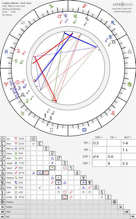 Leighton Meester Natal Chart