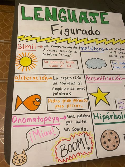 Lenguaje Figurado Anchor Chart