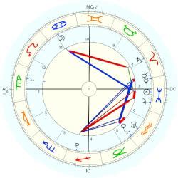 Leo Skepi Birth Chart