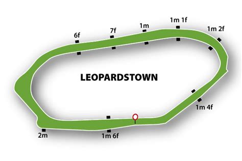 Leopardstown Racing Tips: A Comprehensive Guide