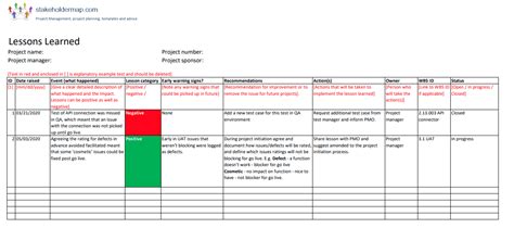 Lessons Learned Template