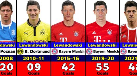 Lewandowski Career Goals