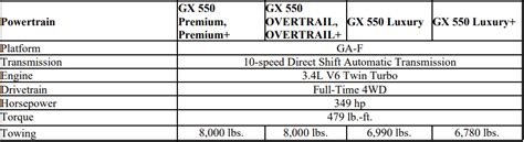 Lexus Towing Capacity Chart