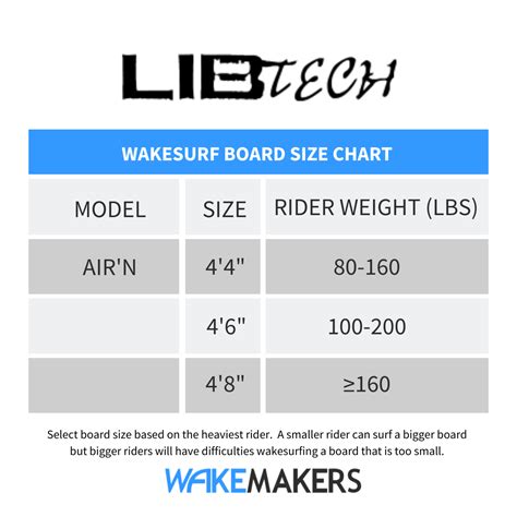 Lib Tech Size Chart