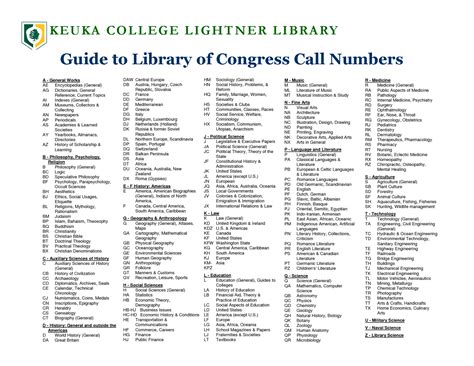 Library Of Congress Catalog Number Lookup 65 10310