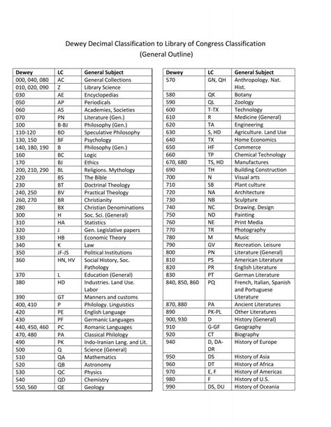 Library Of Congress Online Catalog Ddc Classification
