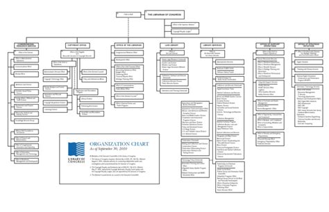 Library Of Congress Organizational Chart