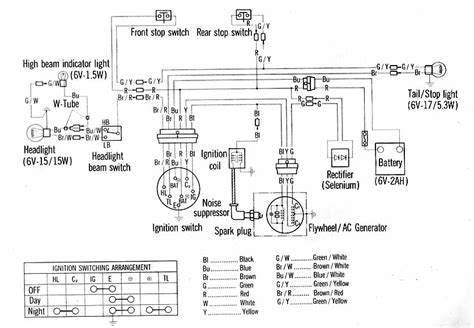 Lifan 90cc Wiring Diagram