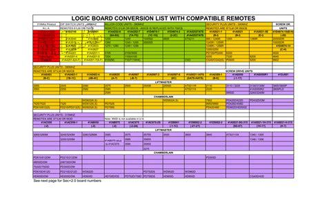 Liftmaster Circuit Board Compatibility Chart