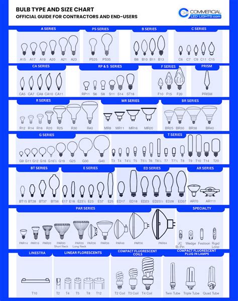 Light Bulb Chart For Cars