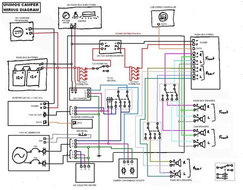 Light Fixtures Wiring Diagram Camper