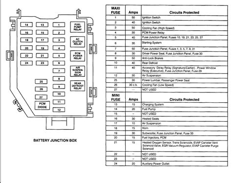 Lincoln Town Car Fuse Box Diagram Wiring Schematic