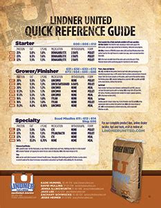 Lindner Show Feed Chart