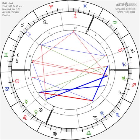 Lindsay Lohan Birth Chart