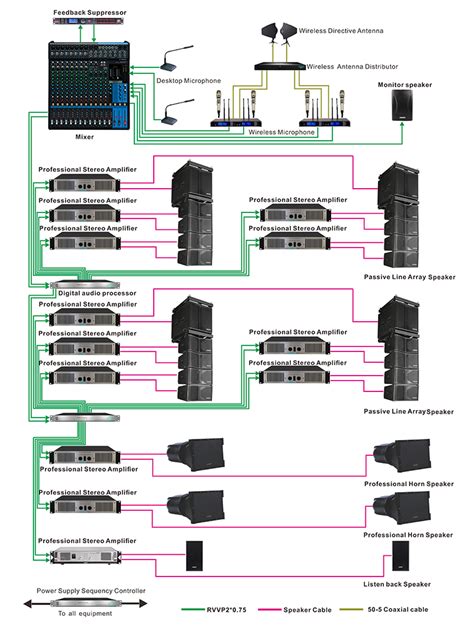 Line Array Pa System Wiring Diagram