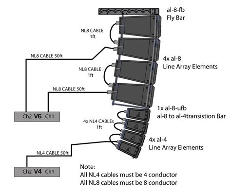 Line Array Wiring Diagram