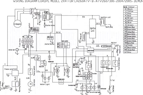 Linhai Atv Wiring Diagram