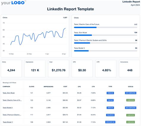 Linkedin Report Template