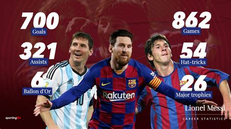 Lionel Messi Total Goals In Career