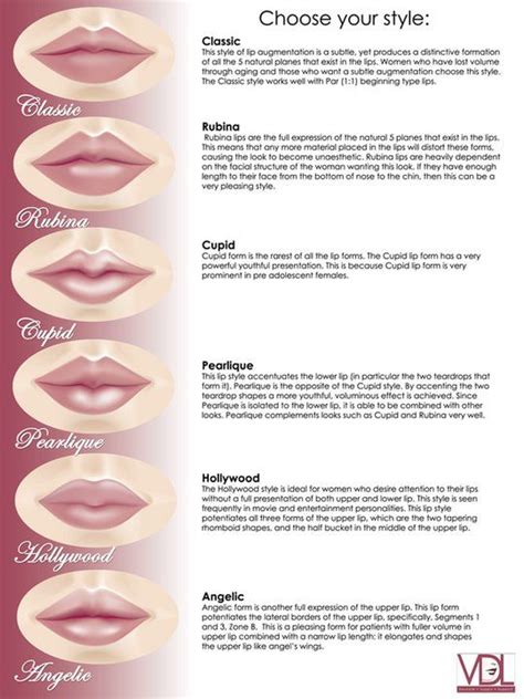 Lip Filler Shapes Chart