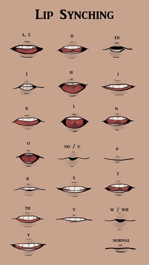 Lip Syncing Chart