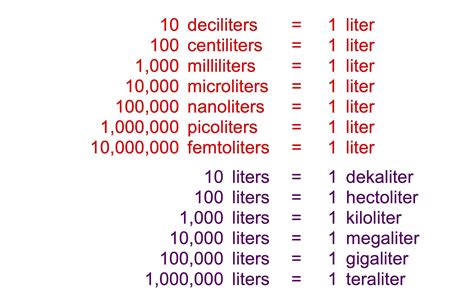 Liters To Milliliters Chart