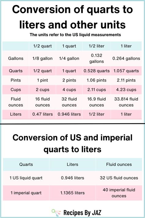 Liters To Quarts Conversion Chart