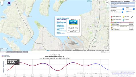 Little Harbor Tide Chart