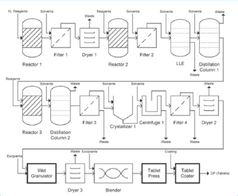 Lmf Manufacturing Wiring Diagram