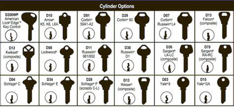 Locksmith Key Blank Reference Manual