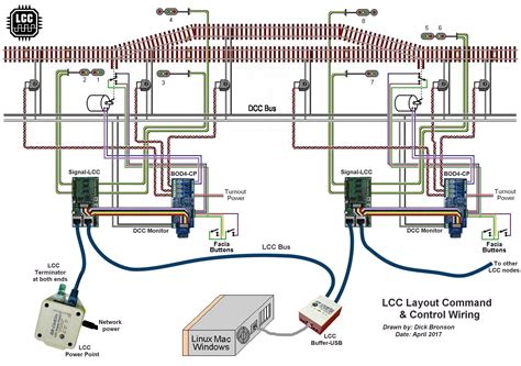 Loconet Wiring Layout Diagram