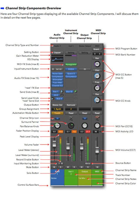 Logic Pro X How It Works A New Type Of Manual The Visual Approach