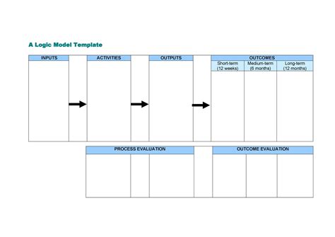 Logical Model Template