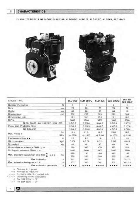 Lombardini 6ld401 6ld435 Engine Full Service Repair Manual