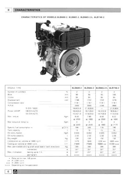 Lombardini 8ld600 2 8ld665 2 8ld665 2 L 8ld740 2 Engine Workshop Service Repair Manual Download