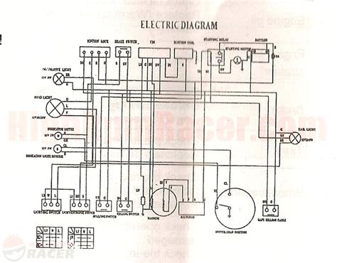 Loncin 110 Atv Wiring Diagram