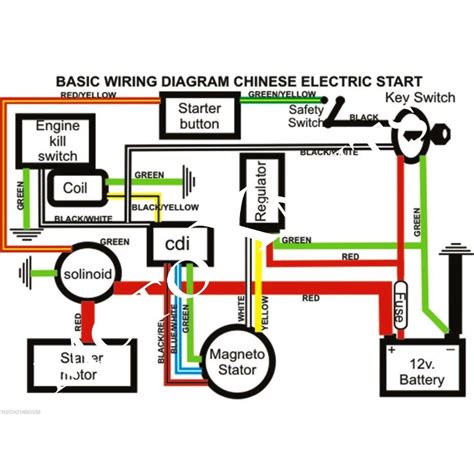 Loncin 250cc Wiring Diagram