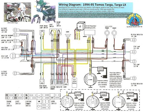 Loncin 50cc Mini Chopper Wiring Diagram