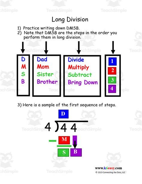 Long Division Step By Step Printable