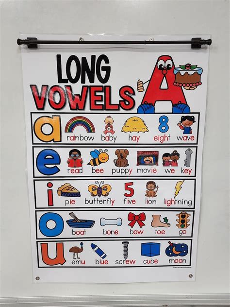 Long Vowels Anchor Chart