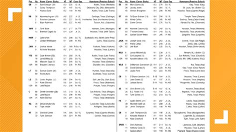 Longhorn Football Depth Chart