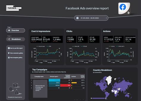 Looker Studio Templates Free