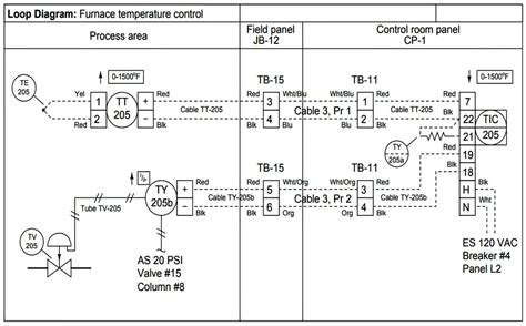 Loop Wiring Diagram Examples