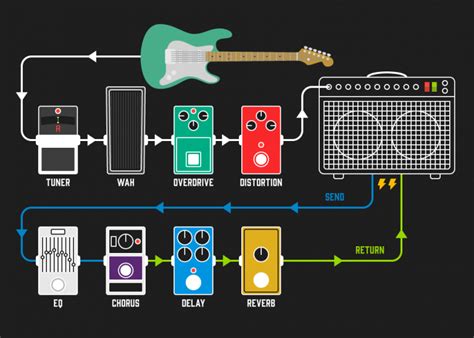 Looper Guitar Pedal Wiring Diagram