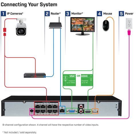 Lorex Camera Wiring Diagram Multiple