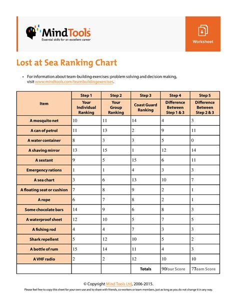 Lost At Sea Ranking Chart