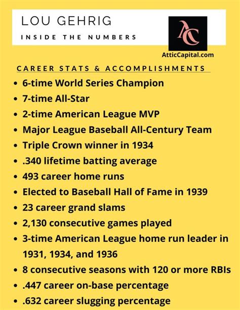 Lou Gehrig Career Stats
