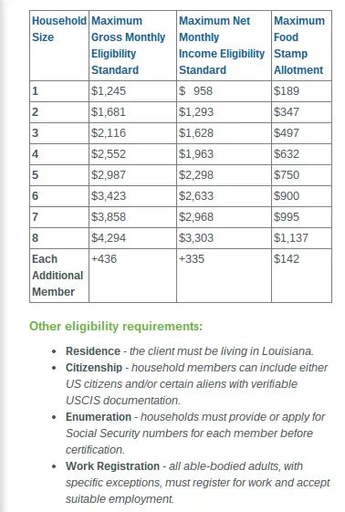 Louisiana Food Stamp Chart