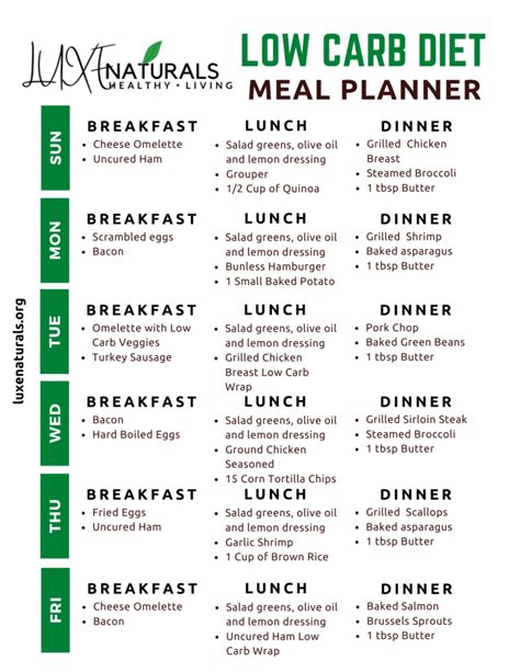 Low Carb Diet Plan Printable