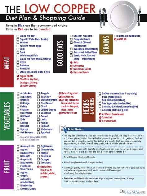 Low Copper Diet Chart